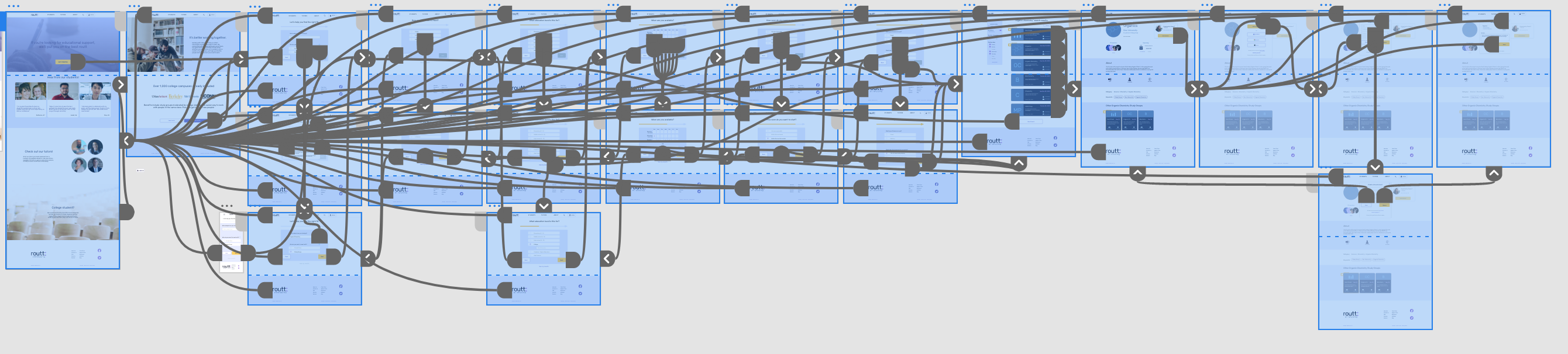 Basic user flow of a website layed out horizontally.