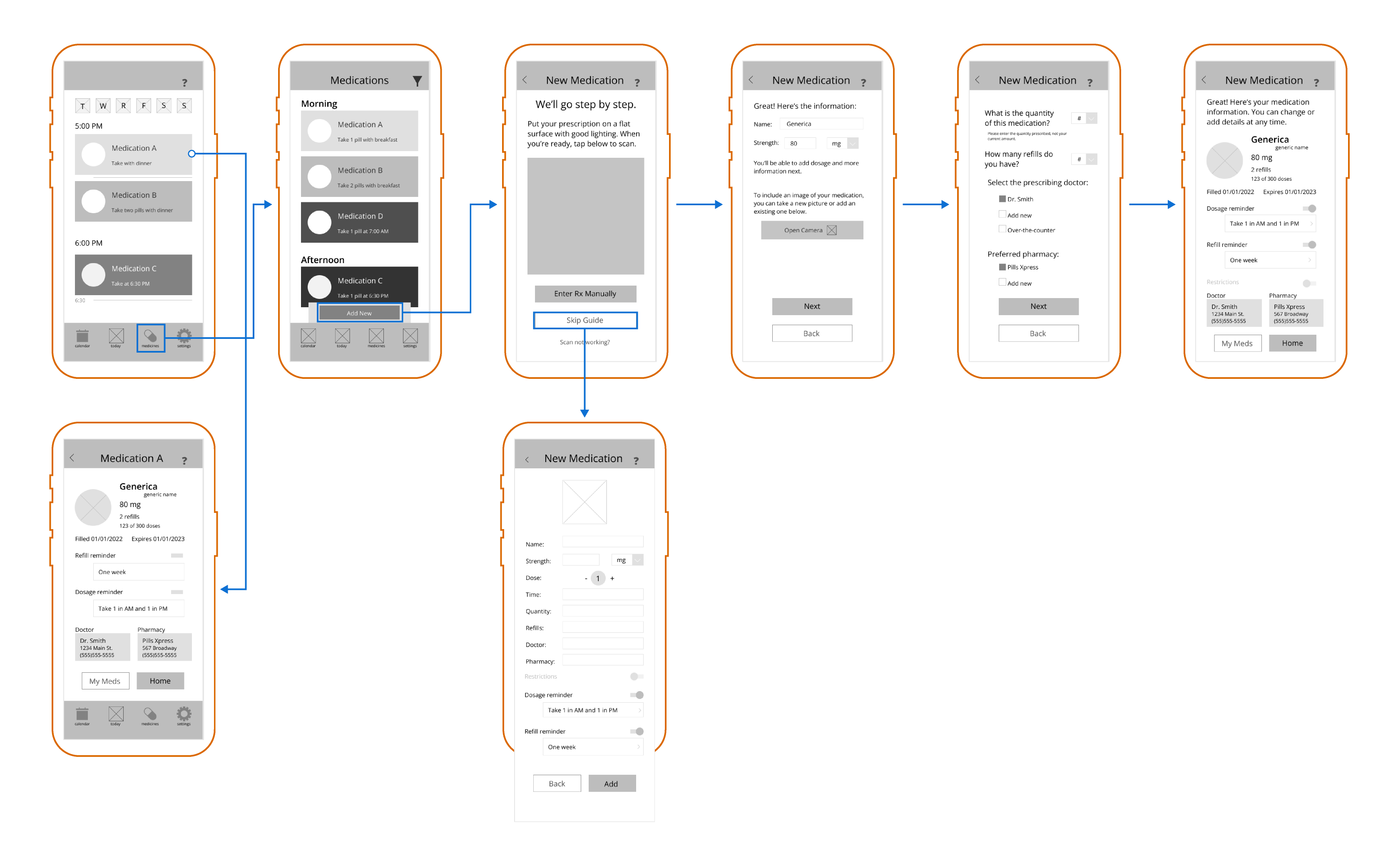 Graphics of a basic mobile app user flow showing the process of adding a medication
