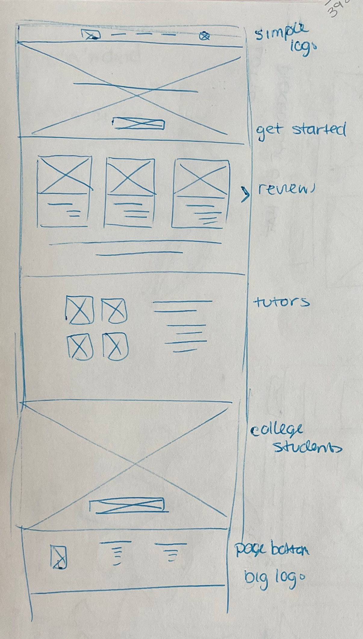 Sketch of a website layout with sections labeled, from get started to reviews, tutors, college students, and the bottom navigation.