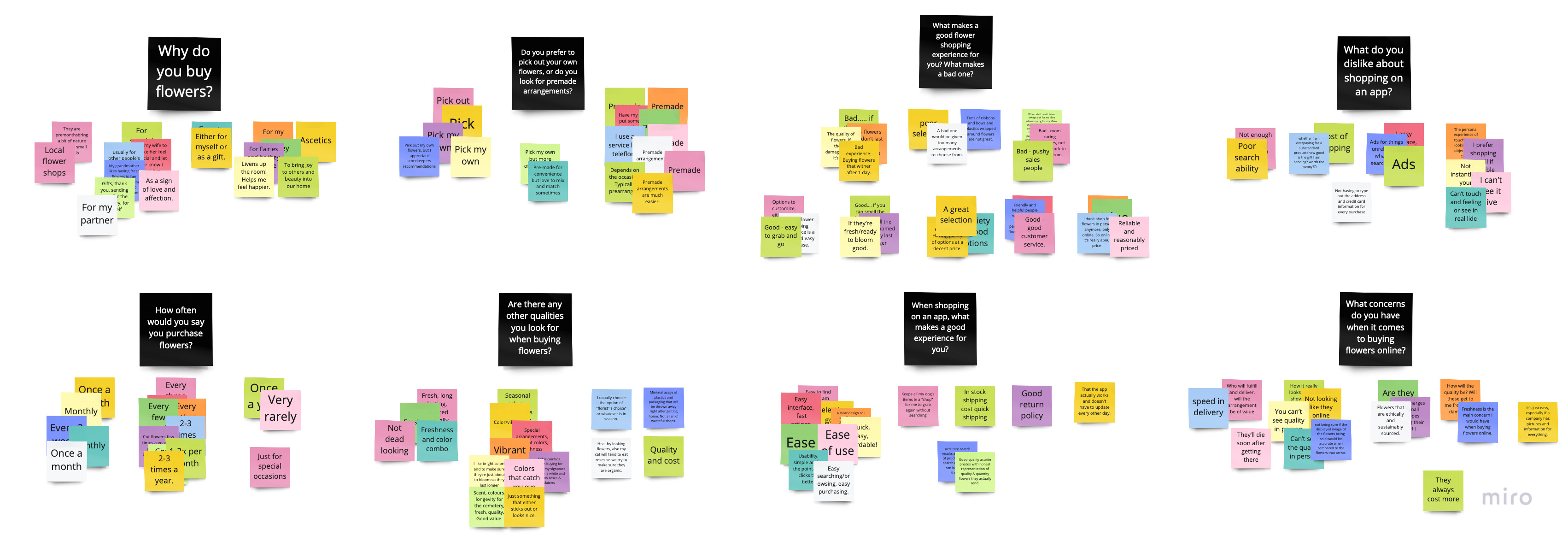 Feed back from user research represented as digital post-it notes
